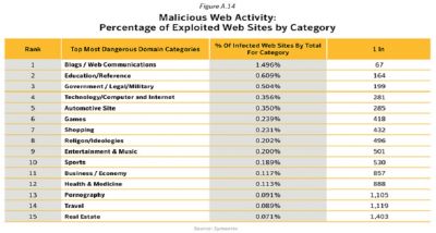 Website infection rates, 2011